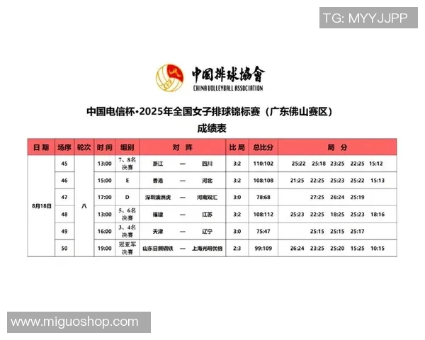 武汉排球队创历史新高排球速度排名跃升全国前列 武汉排球队创历史新高排球速度排名跃升全国前列