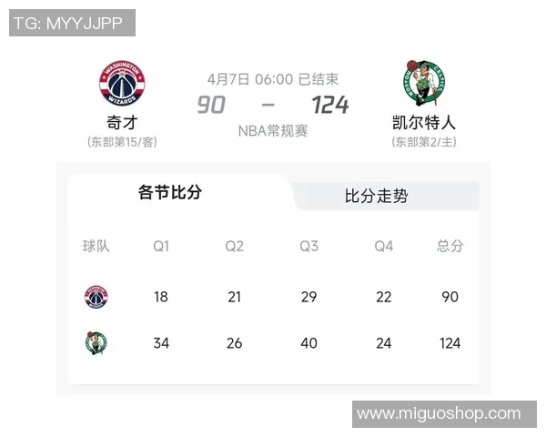 奇才与凯尔特人首发阵容分析及比赛前瞻探讨 奇才与凯尔特人首发阵容分析及比赛前瞻探讨