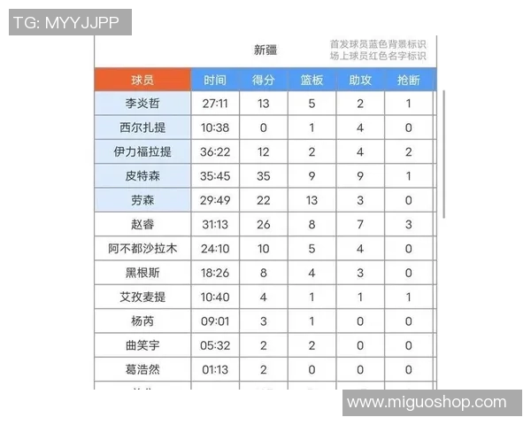 CBA激战辽宁对阵新疆精彩回顾与赛后分析三月十七日赛事亮点 CBA激战辽宁对阵新疆精彩回顾与赛后分析三月十七日赛事亮点