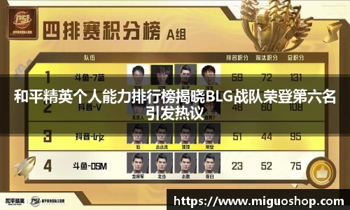 和平精英个人能力排行榜揭晓BLG战队荣登第六名引发热议