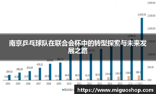 南京乒乓球队在联合会杯中的转型探索与未来发展之路